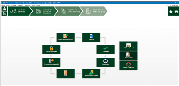 Interface du logiciel EBP Paie Solution Autonome avec graphique et fonctionnalités