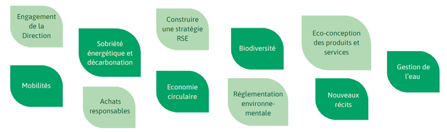 Démarche RSE SS2i Services