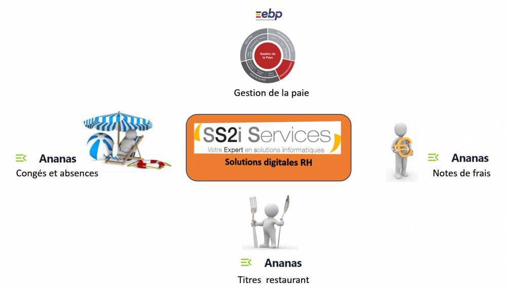 Image Digitalisez simplement vos outils RH, fini les taches fastidieuses de fin de mois pour établir la paie.